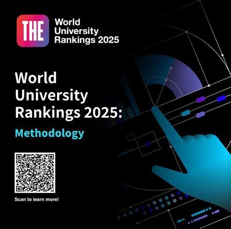 Adnsu Ilk Dəfə “times Higher Education World University Rankings 2025