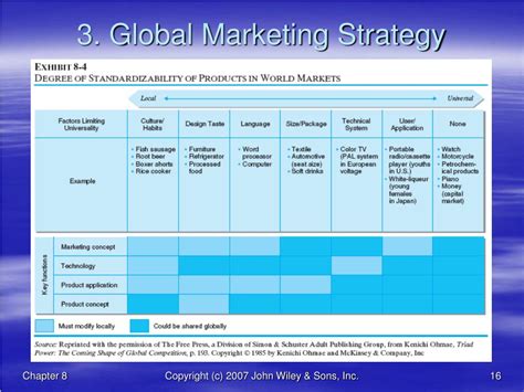 Ppt Global Marketing Management 4e Powerpoint Presentation Free