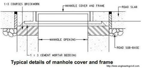 How Can Manholes Be Adapted To The Final Height Of The Pavement