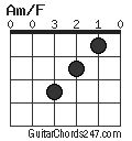 Am F Guitar Chord Guitar Chords