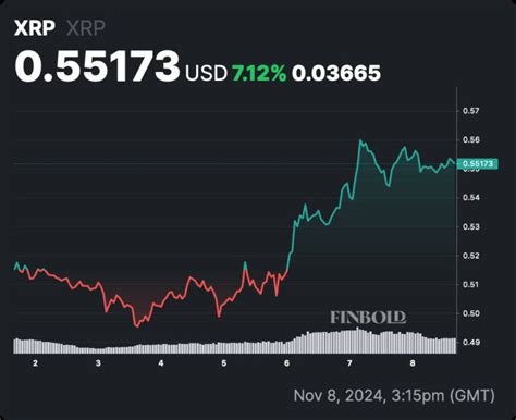 Heres What Happened To Ripples Prepared Largest Xrp Dump In Years