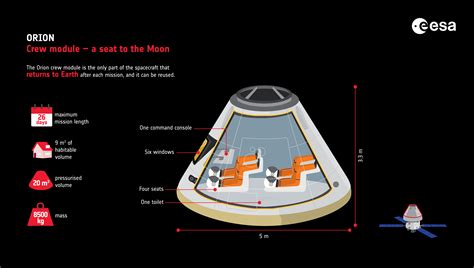 Esa Orion Crew Capsule