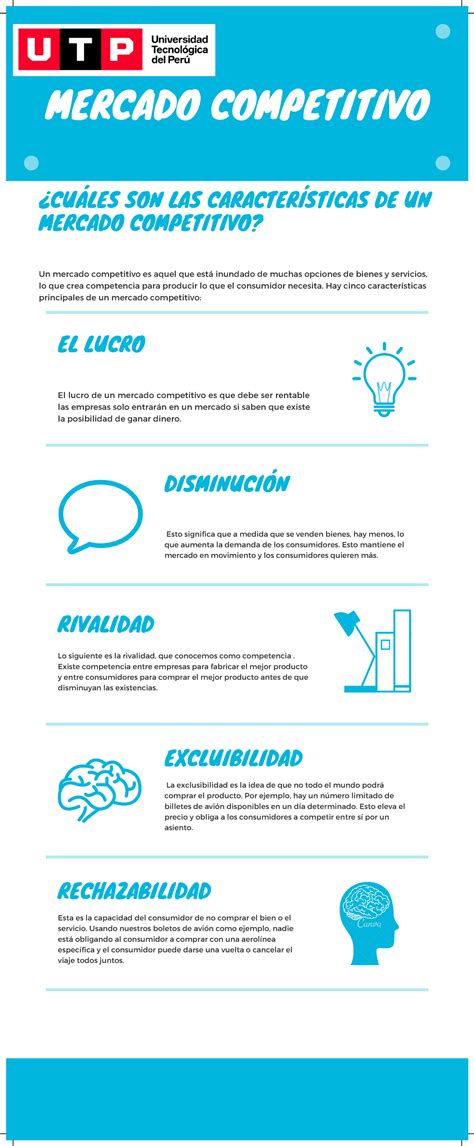 Infografía del mercado competitivo MERCADO COMPETITIVO CUÁLES SON