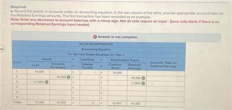 Solved Prepare An Accoutning Equation And Income Statemen