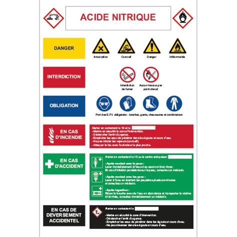 Consigne de sécurité acide nitrique Virages