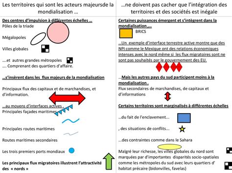 Une In Gale Int Gration Des Territoires Dans La Mondialisation Ppt