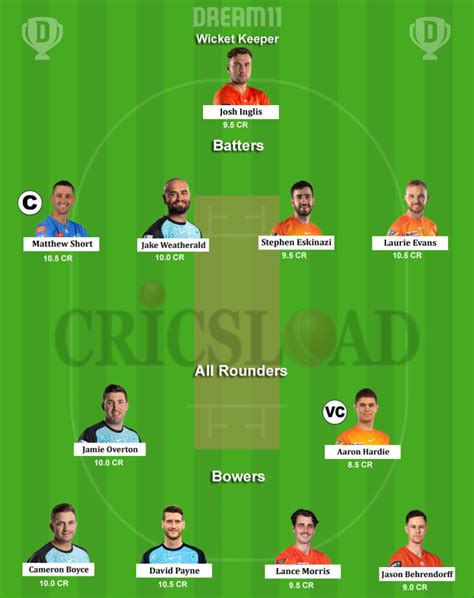 Bbl Knockout Prs Vs Ads Dream Prediction Perth Scorchers Vs