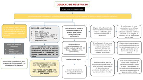 Todo Lo Que Necesitas Saber Sobre El Derecho De Usufructo Legisladores90