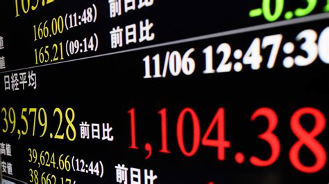 日経平均、一時1189円高 「ほぼトラ」で三菱重工急騰、膨らむ業績期待：日経ビジネス電子版