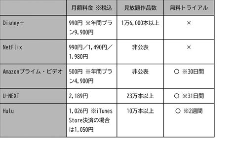 Huluアマプラネトフリ動画配信系サブスク5選の魅力を徹底比較 キレイスタイルニュース