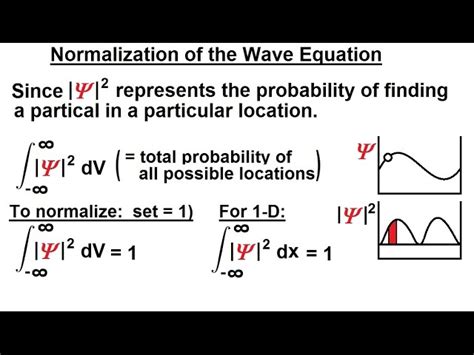 Quantum Mechanics Equations