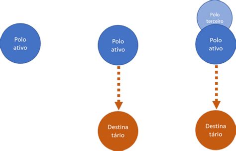 Layout De Documentos Looplex Legal Docs