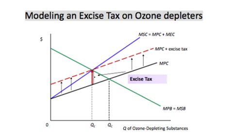 ECON 2100 Exam 2 Flashcards Quizlet