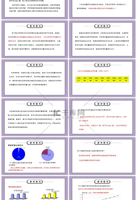 人教版七年级初中数学下册第十章数据的收集整理与描述 从数据谈节水ppt课件ppt模板免费下载 Ppt模板 千库网