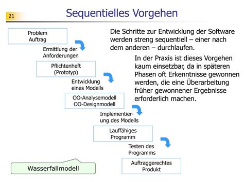 PPT Objektorientierte Software Entwicklung PowerPoint Presentation