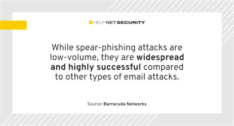 Organizations spend 100 hours battling post-delivery email threats ...