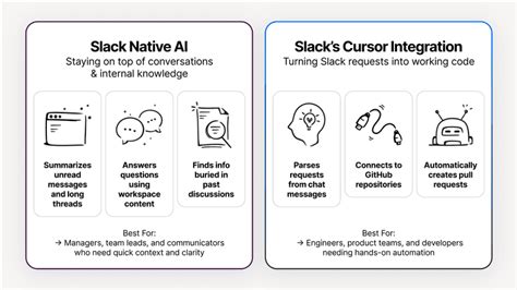 complete guide   slack ai integration  cursor eesel ai