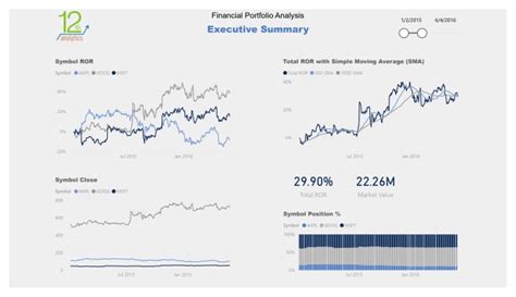 Build Financial Models Forecasts And Projections By Bilalatari Fiverr