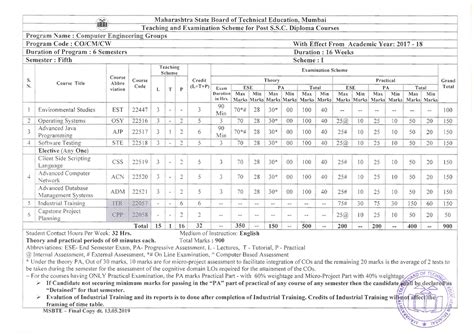 Th Sem Scheme Co Cm Cw Msbte Computer Syllabus Computer