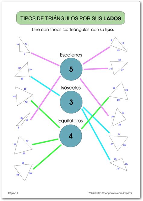 Ejercicios de Clasificación de Triángulos