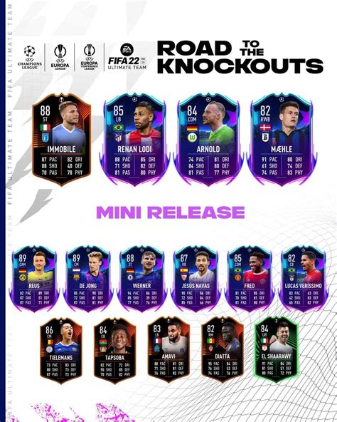 FIFA 22 RTTK Road To The Knockouts Team 2 Mini Release Reveal And