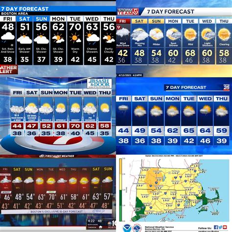 Bbc Weather Boston Usa
