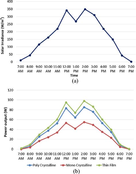 Figure 21 From Highly Efficient Flyback Microinverter For Grid