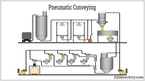 Pneumatic Conveying System Manufacturers