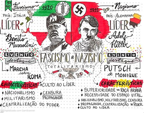 Mapas Mentais Sobre Fascismo Study Maps Nbkomputer