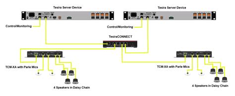 TesiraCONNECT TC-5 - Biamp Cornerstone