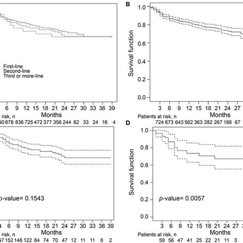 Drug Retention Rates For Tumor Necrosis Factor Inhibitors Tnfi In