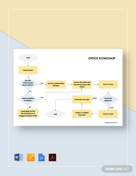 Editable Office Flowchart Template | Google Docs, Word, Apple Pages ...