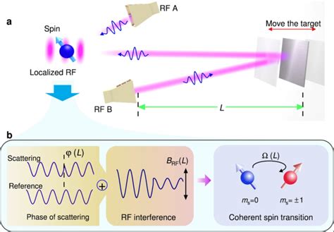 Quantum Enhanced Radio Detecti Image Eurekalert Science News Releases