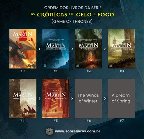 Got Livros Ordem - Fichas de Livros Mais Visitadas da Semana (#2)