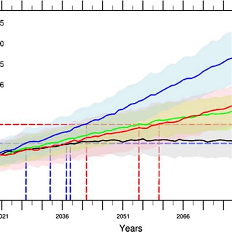 Global Annual Mean Surface Air Temperature SAT Anomalies Relative To