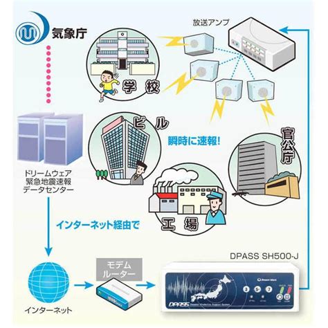 Sh500 J 高度利用者向け緊急地震速報専用受信機 Dpassは高度利用緊急地震速報を受信する専用端末です。ライオン事務器lion事務