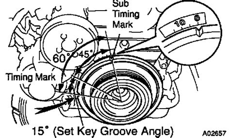 Timing Component Alignment Marks Locations Lexus Gs L L