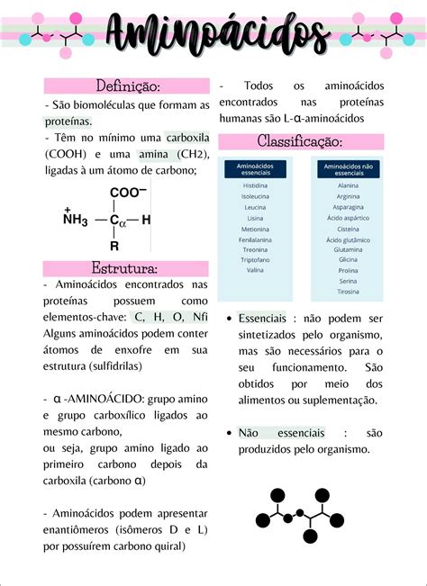 Mapas Mentais sobre AMINOÁCIDOS Study Maps