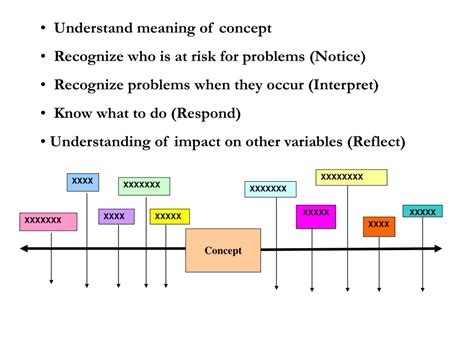 Ppt Conceptual Learning Powerpoint Presentation Free Download Id 9322822