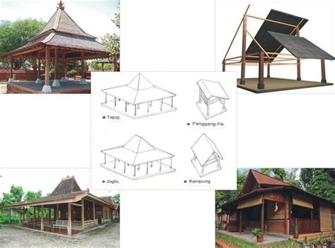 Rumah Adat Daerah Jawa Tengah Lengkap, Gambar dan Penjelasannya - Seni ...