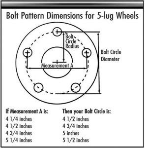 Ford Lug Pattern Chart