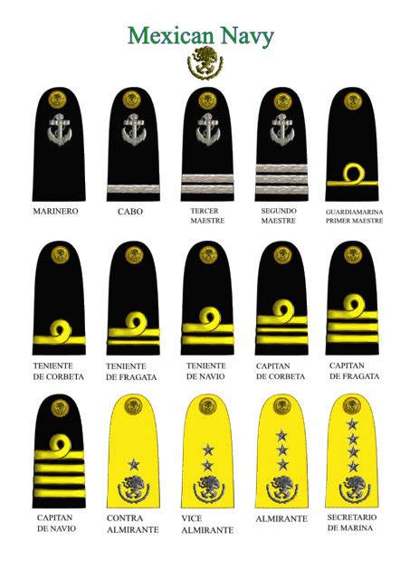 Mexican Navy RanK Chart Mod gif by wfrad | Photobucket