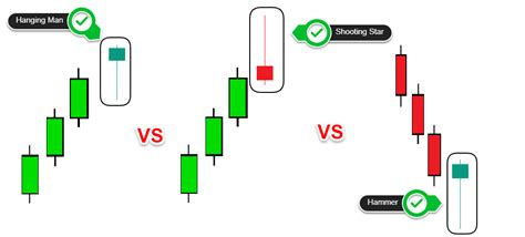 ᑕ ᑐ Hanging Man Candlestick: Pattern, Meaning, and Examples