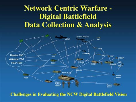 Ppt Network Centric Warfare Digital Battlefield Data Collection