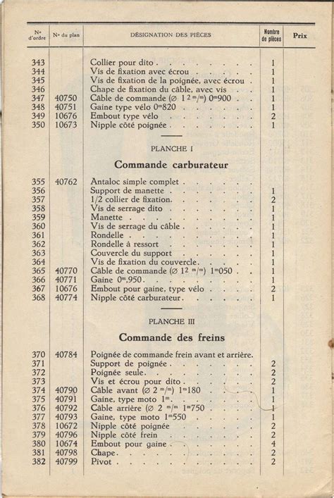 Documentation Nomenclature Gillet Herstal Cc