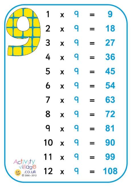 Multiplication By Nine