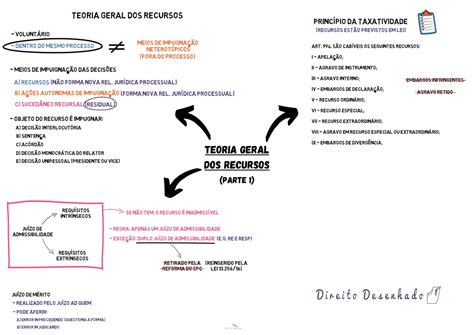 Teoria Geral Dos Recursos Processo Civil Resumo Completo Resumo