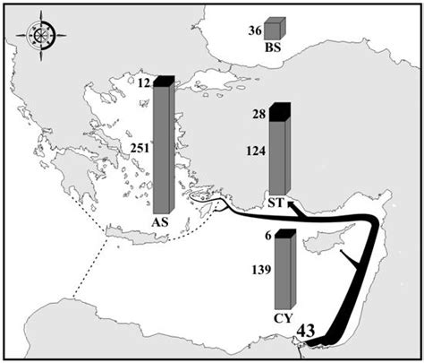 Known decapod species number in the certain geographical areas of the ...