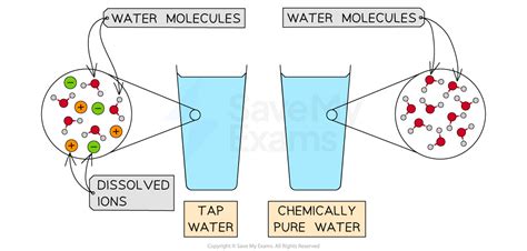 What Is A Pure Substance Igcse Chemistry Revision Notes