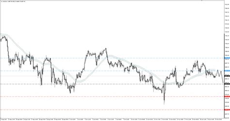 Wzrost Inflacji W Wielkiej Brytanii Ftse Ze Strat